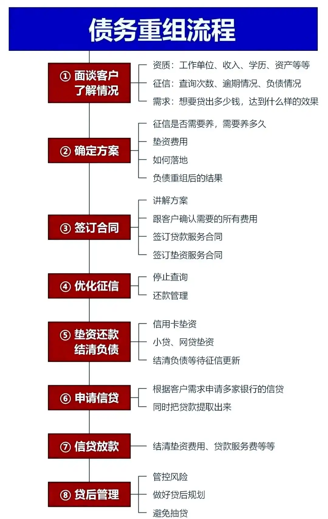 在东辽，中小企业也可以债务重组吗？